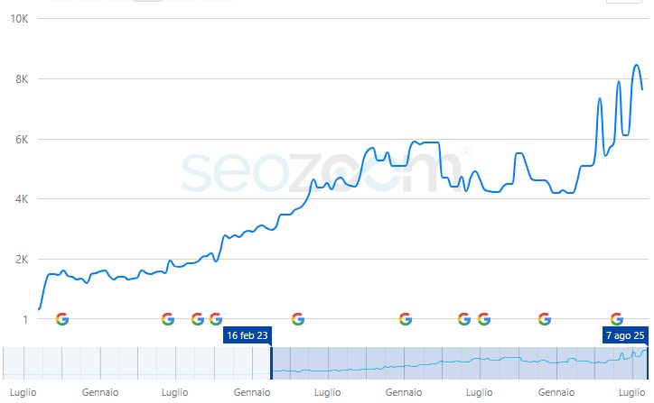 centrostuditelesio seo case study