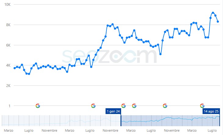 lanzoni carburatori seo case study