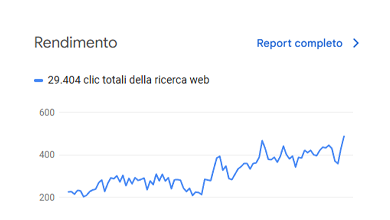 Seo tecnica